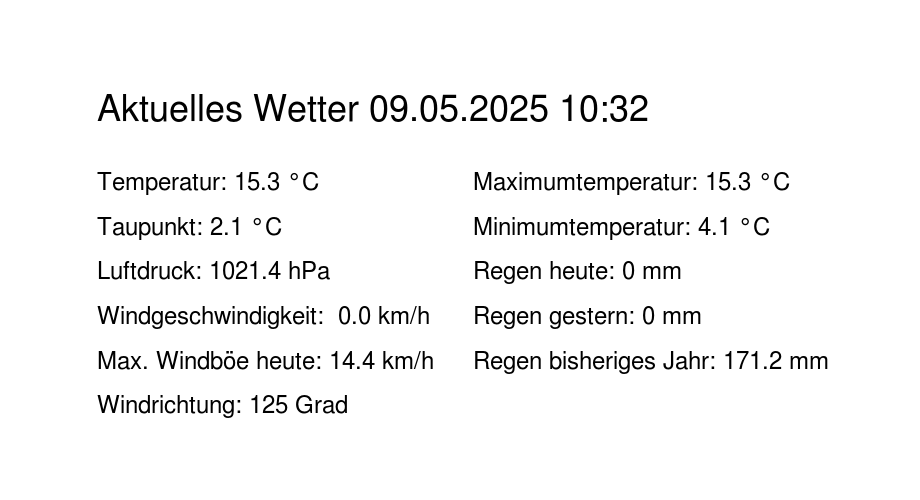 aktuelles Wetter